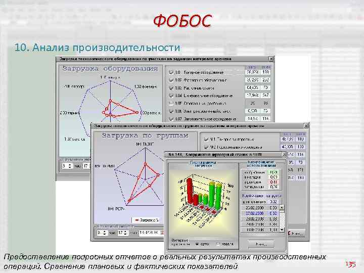 ФОБОС 10. Анализ производительности Предоставление подробных отчетов о реальных результатах производственных операций. Сравнение плановых