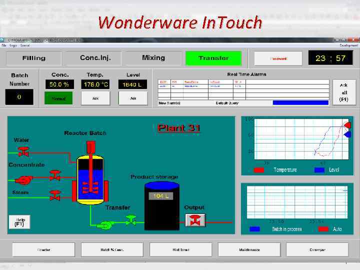 Wonderware In. Touch 140 