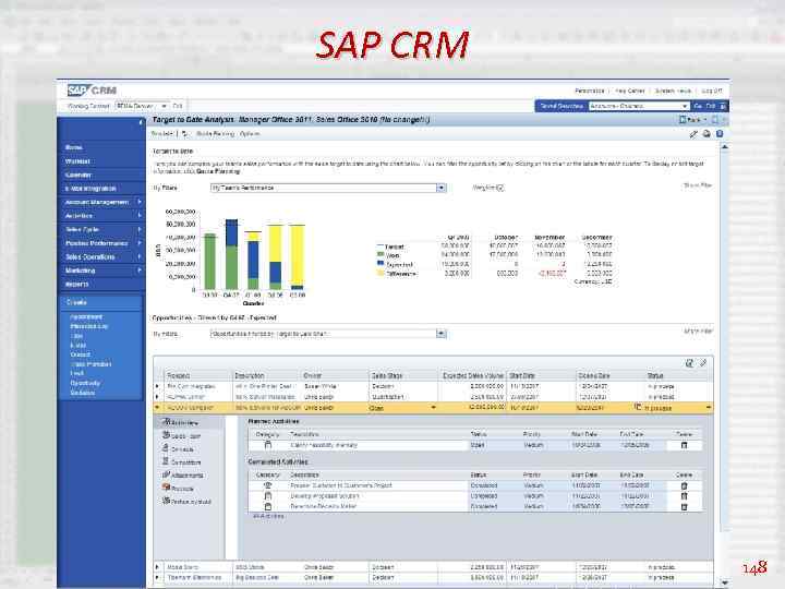 SAP CRM 148 