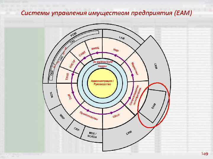 Системы управления имуществом предприятия (EAM) 149 