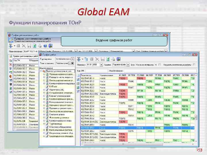 Global EAM Функции планирования ТОи. Р Ведение графиков работ 153 