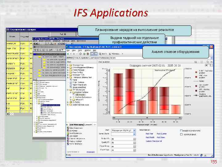 IFS Applications Планирование нарядов на выполнение ремонтов Выдача заданий на отдельные профилактические действия Анализ