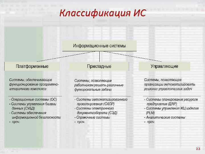 Классификация ИС 22 