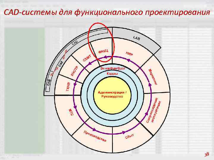 CAD-системы для функционального проектирования 38 