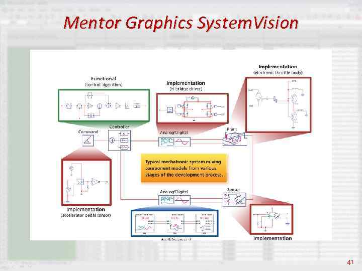 Mentor Graphics System. Vision 41 