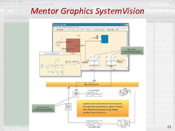 Mentor Graphics System. Vision 43 