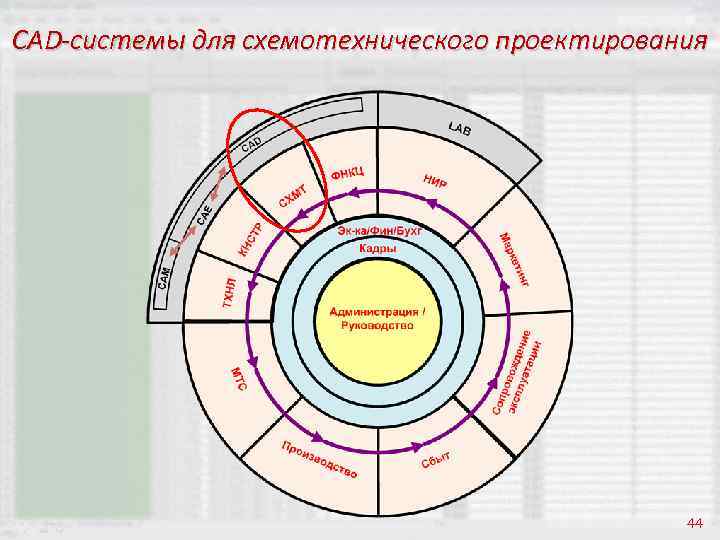 CAD-системы для схемотехнического проектирования 44 