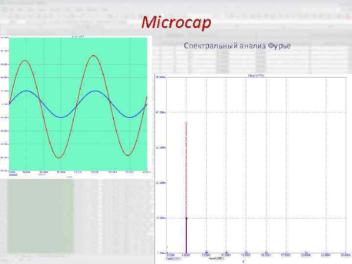 Microcap Спектральный анализ Фурье 52 