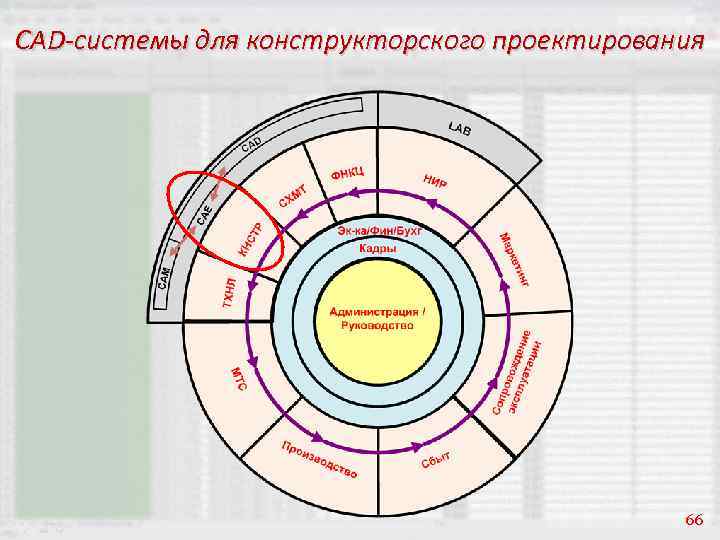 CAD-системы для конструкторского проектирования 66 