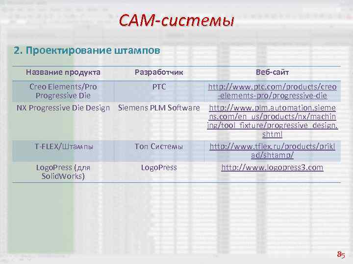 CAM-системы 2. Проектирование штампов Название продукта Разработчик Веб-сайт Creo Elements/Pro PTC http: //www. ptc.