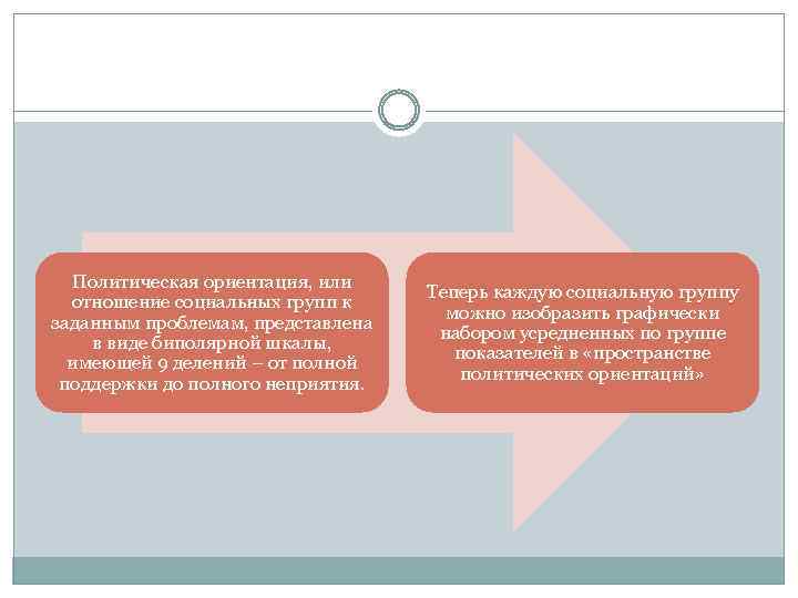 Политическая ориентация