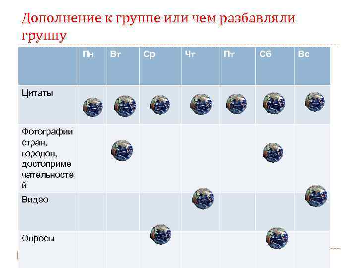 Дополнение к группе или чем разбавляли группу Пн Цитаты Фотографии стран, городов, достоприме чательносте