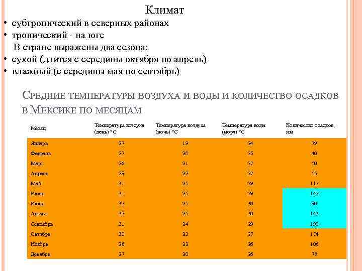  Климат • субтропический в северных районах • тропический - на юге В стране