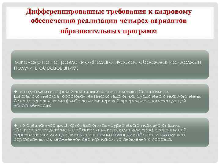 Дифференцированные требования к кадровому обеспечению реализации четырех вариантов образовательных программ Бакалавр по направлению «Педагогическое