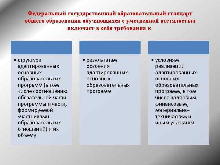 Функции государственного стандарта общего образования