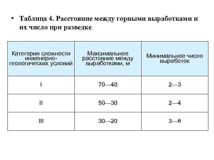  • Таблица 4. Расстояние между горными выработками и их число при разведке Категория