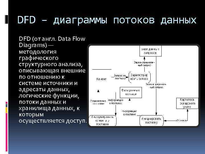 Организацией потока данных. DFD — диаграммы потоков данных (data Flow diagrams).. Стандарта моделирования потоков данных DFD. Разработка диаграммы потоков данных DFD. В диаграмме потоков данных (data Flow diagramming ).