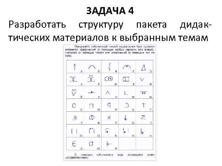 ЗАДАЧА 4 Разработать структуру пакета дидактических материалов к выбранным темам 