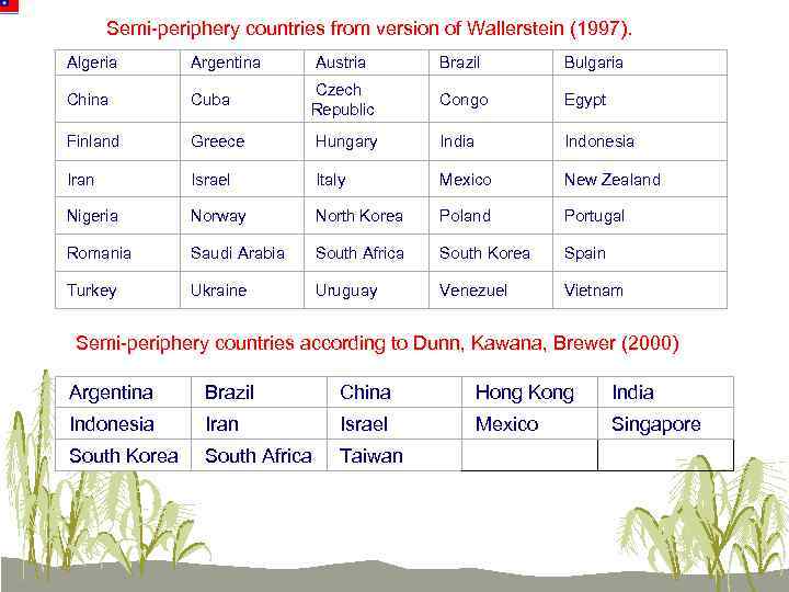 Semi-periphery countries from version of Wallerstein (1997). Algeria Argentina Austria Brazil Bulgaria China Cuba