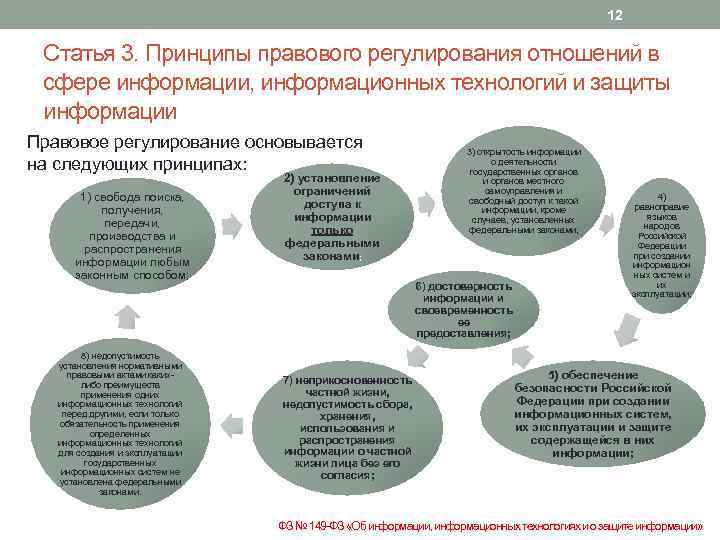 Правовое обеспечение в сфере. Правовое регулирование в информационной сфере. Принципы правового регулирования в информационной сфере. Правовое регулирование отношений в сфере информации. Принципы правового регулирования отношений в информационной сфере.