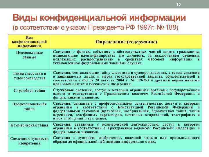 Государственная тайна персональные данные