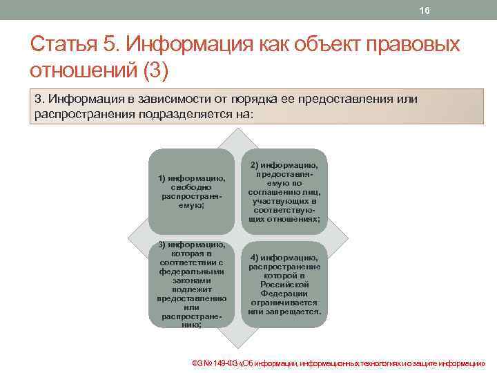 Категории информации. Информация как объект правовых отношений. Схема информация как объект правовых отношений. Классификация информации как объекта правовых отношений. Информация в зависимости от порядка подразделяется на информацию.