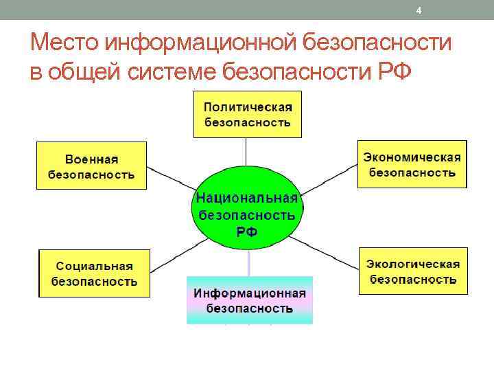 Место информационных