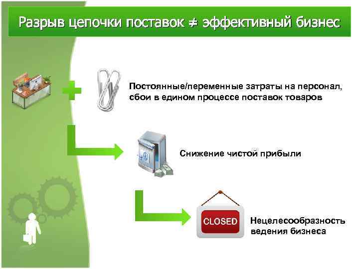 Разрыв цепочки поставок ≠ эффективный бизнес Постоянные/переменные затраты на персонал, сбои в едином процессе