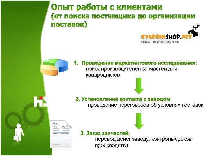 поиск производителей запчастей для квадроциклов проведение переговоров об условиях поставок перевод денег заводу, контроль