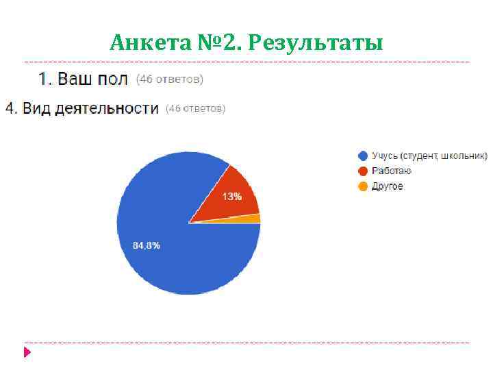 Анкета № 2. Результаты Часть I. В заполнении данной анкеты участие приняли 78, 3%