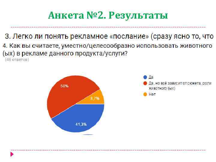 Анкета № 2. Результаты Часть II. 78, 3% опрошенным понравился видеоролик с котом, наделённым