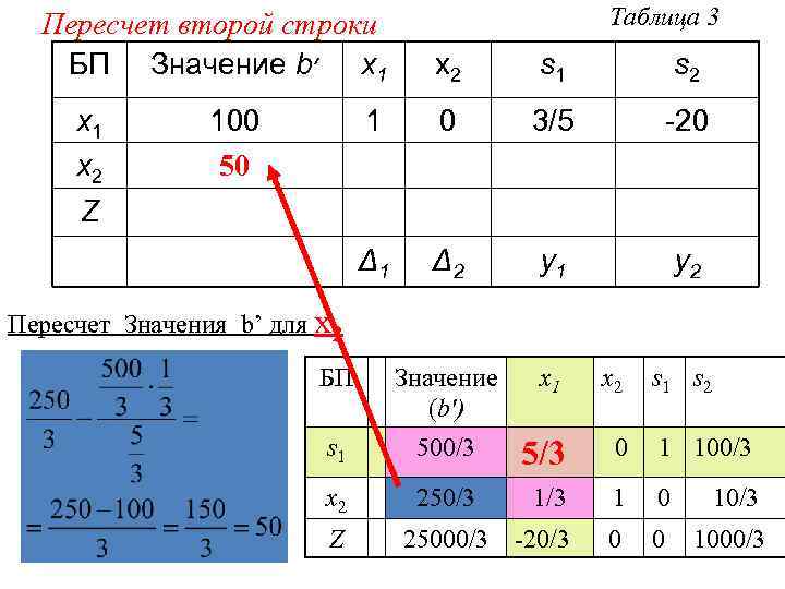 Пересчет второй строки БП Значение b ׳ x 1 Таблица 3 s 1 s