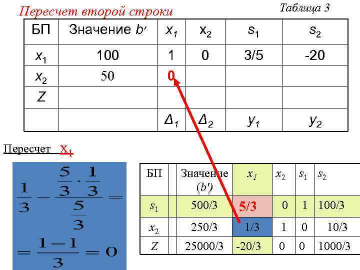 Пересчет второй строки БП Значение b ׳ x 1 Таблица 3 Пересчет s 1