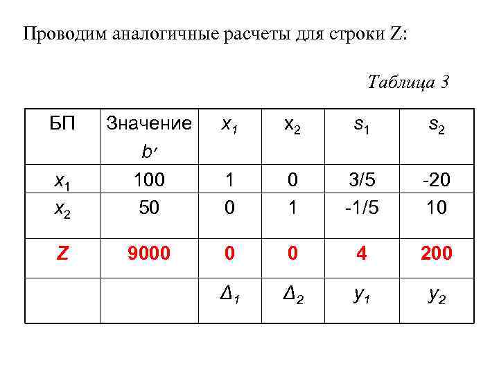 Проводим аналогичные расчеты для строки Z: Таблица 3 БП x 1 x 2 s