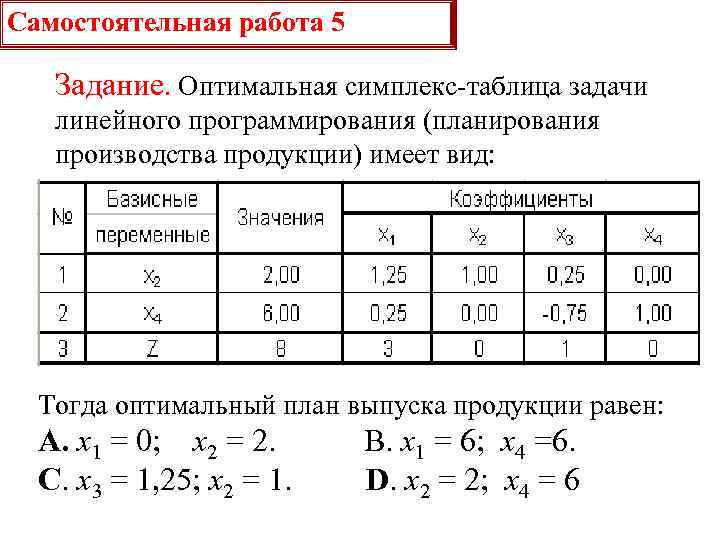 Самостоятельная работа 5 Задание. Оптимальная симплекс-таблица задачи линейного программирования (планирования производства продукции) имеет вид: