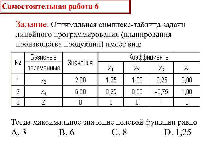 Самостоятельная работа 6 Задание. Оптимальная симплекс-таблица задачи линейного программирования (планирования производства продукции) имеет вид: