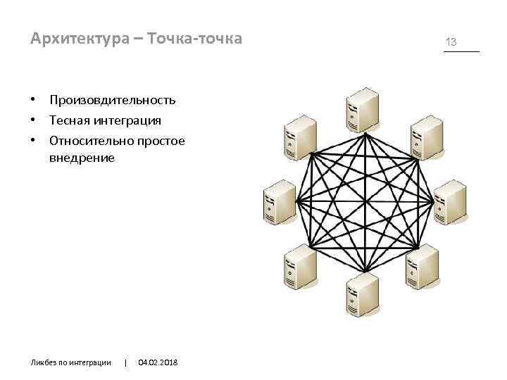 Точка точка злом. Архитектура интеграции. Интеграция точка точка. Архитектура точка точка. Интеграционные точки взаимодействия.