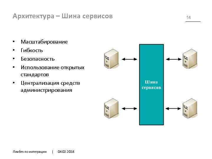 Архитектура – Шина сервисов Масштабирование Гибкость Безопасность Использование открытых стандартов • Централизация средств администрирования