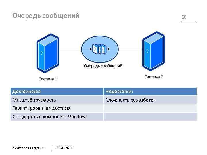 Очередь сообщений 26 Достоинства Недостатки: Масштабируемость Сложность разработки Гарантированная доставка Стандартный компонент Windows Ликбез