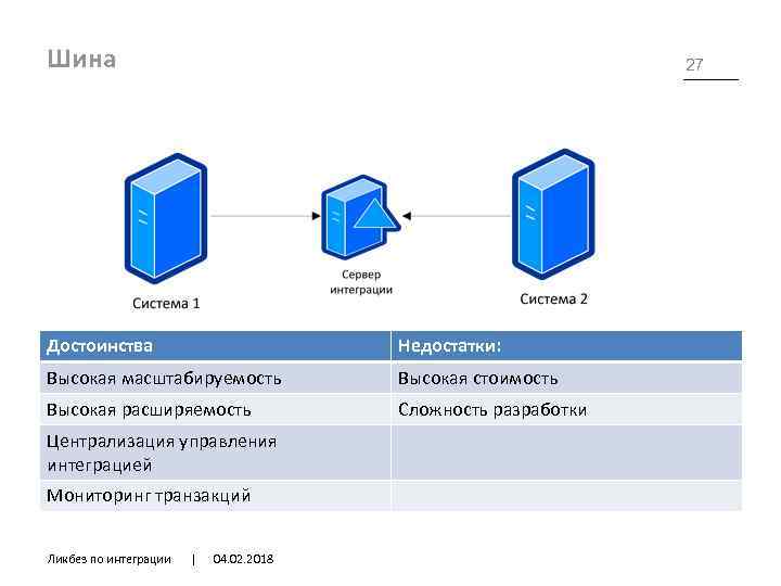 Шина 27 Достоинства Недостатки: Высокая масштабируемость Высокая стоимость Высокая расширяемость Сложность разработки Централизация управления