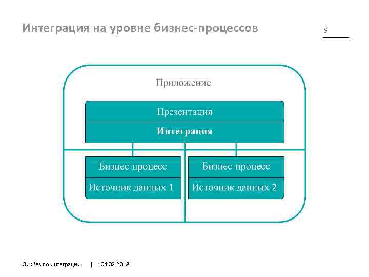 Поднять уровень интеграции bmw