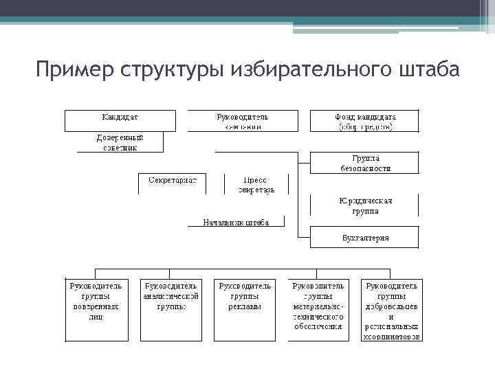 Образец структуры