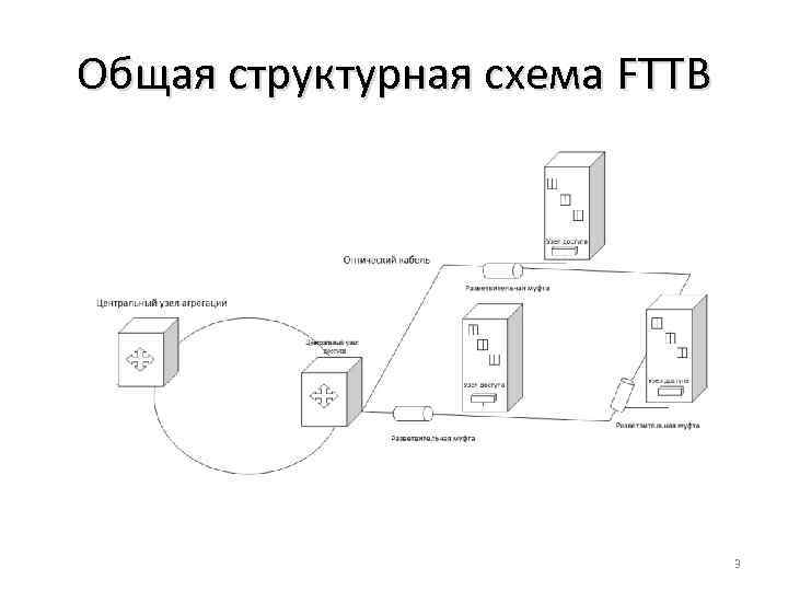 Схема подключения fttb