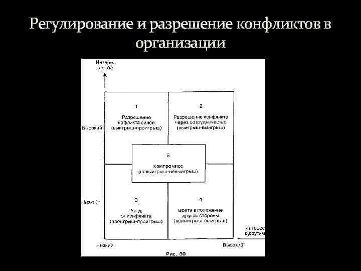 Регулирование и разрешение конфликтов в организации 