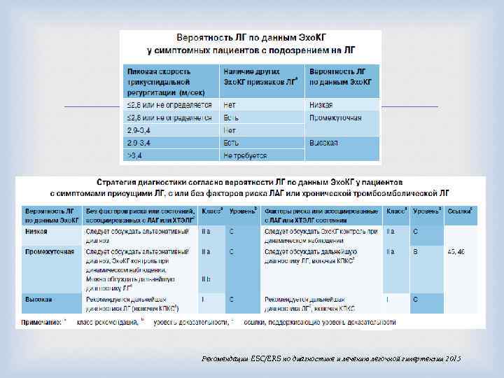  Рекомендации ESC/ERS по диагностике и лечению легочной гипертензии 2015 