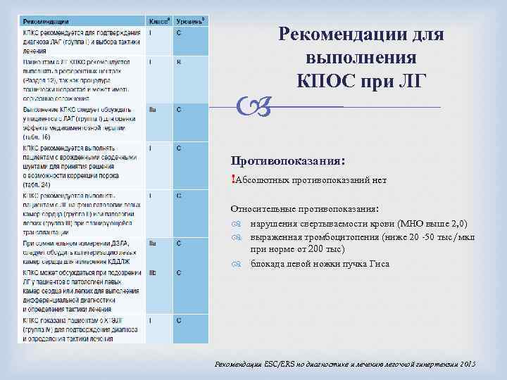  Рекомендации для выполнения КПОС при ЛГ Противопоказания: !Абсолютных противопоказаний нет Относительные противопоказания: нарушения