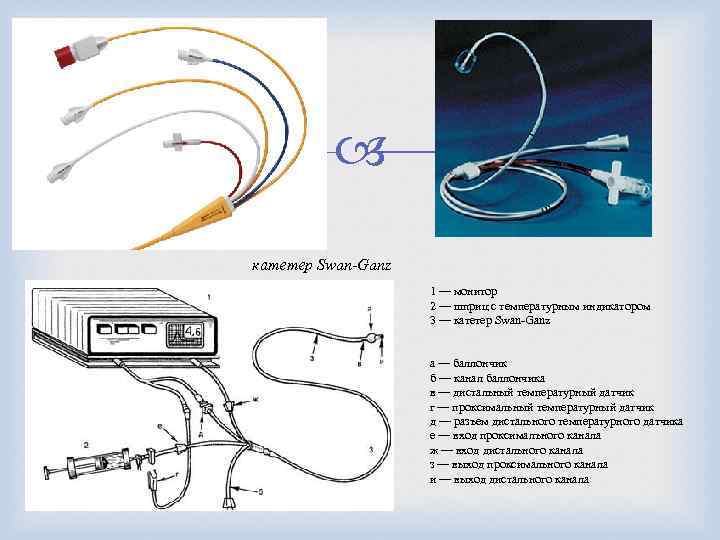  катетер Swan-Ganz 1 — монитор 2 — шприц с температурным индикатором 3 —
