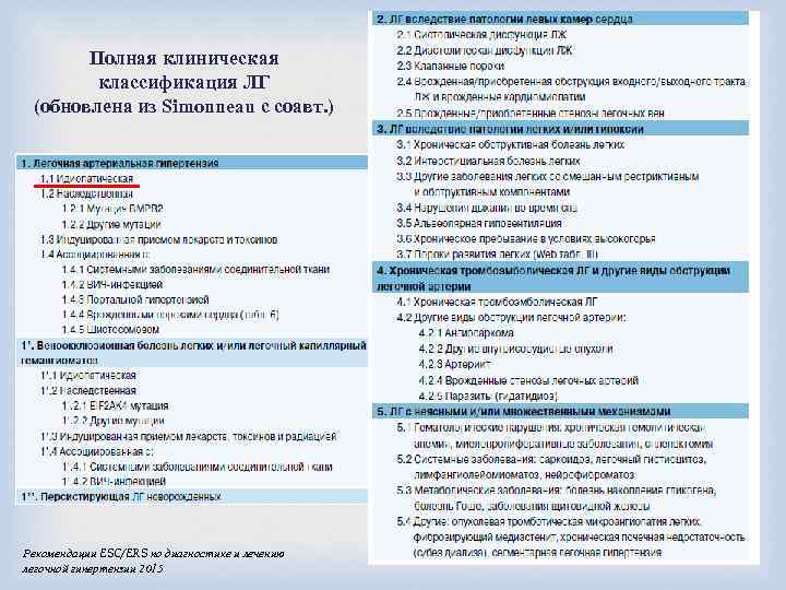 Полная клиническая классификация ЛГ (обновлена из Simonneau с соавт. ) Рекомендации ESC/ERS по диагностике