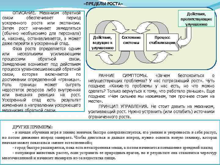  «ПРЕДЕЛЫ РОСТА» ОПИСАНИЕ. Механизм обратной связи обеспечивает период ускоренного роста или экспансии. Затем