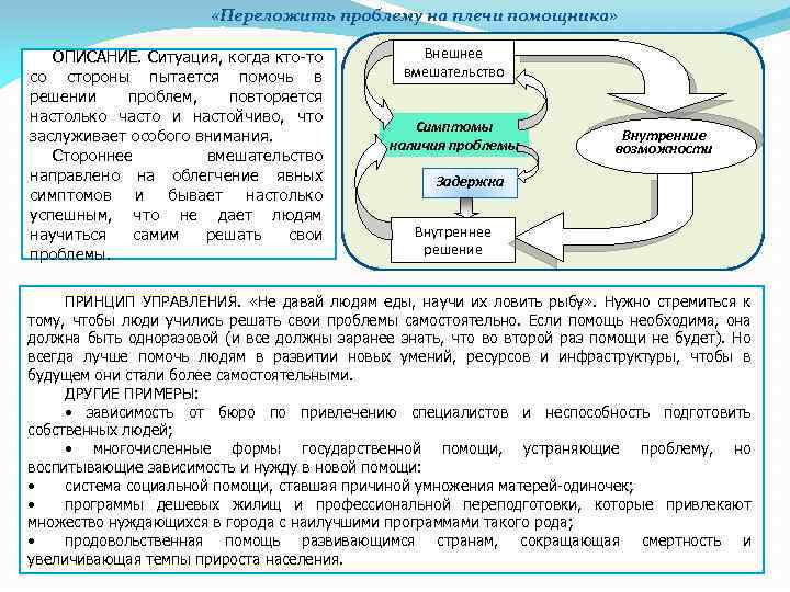  «Переложить проблему на плечи помощника» ОПИСАНИЕ. Ситуация, когда кто то со стороны пытается